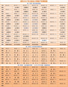 設計院涉及的會計科目