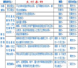勞動關(guān)系補償金出什么會計科目