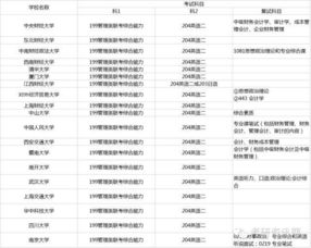 會計(jì)科目高校編制,高校會計(jì)科目列表,工會會計(jì)科目