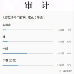 感情用會計科目表達(dá)