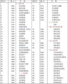過賬,的錢,會計科目