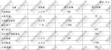 壞賬損失的會計科目,計提壞賬會計科目,與壞賬有關(guān)的會計科目