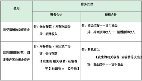 政府會計借出款項的核算,政府借出款項會計分錄,政府獎勵款項屬于什么會計科目
