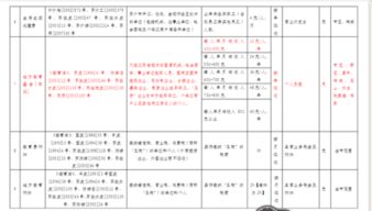 4105是什么會計科目,水利建設基金會計科目,基金公司會計科目