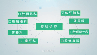 口腔醫(yī)院門診的會(huì)計(jì)科目