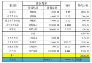 增資印花稅計入那個會計科目
