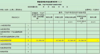 勞務(wù),派遣,工資,會計科目
