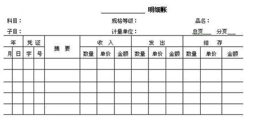 會計科目登記在什么賬簿,會計科目是設(shè)置賬戶和登記賬簿的依據(jù),備查賬簿通常依據(jù)會計科目登記