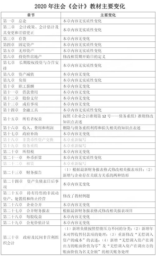 會(huì)計(jì)科目,重點(diǎn),會(huì)計(jì),內(nèi)容