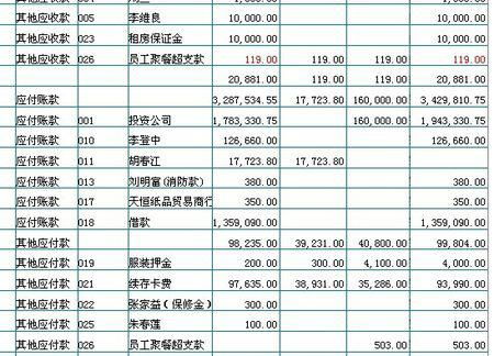 家具廠需要設(shè)置的會計(jì)科目