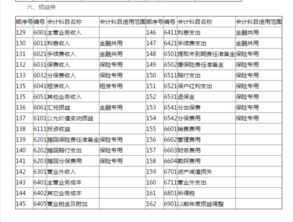 會(huì)計(jì)科目表期末余額,基礎(chǔ)會(huì)計(jì)科目表,會(huì)計(jì)科目表