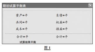 層次,會計科目,兩個