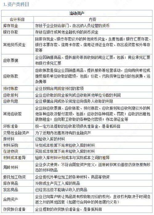 建設(shè)常用會(huì)計(jì)科目