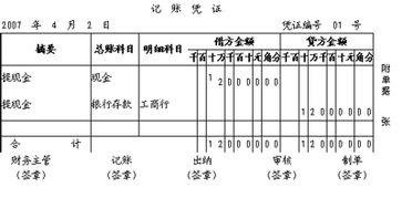 會(huì)計(jì)賬戶(hù)會(huì)計(jì)要素會(huì)計(jì)科目
