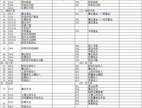 機(jī)關(guān)單位支付違約金入什么會(huì)計(jì)科目