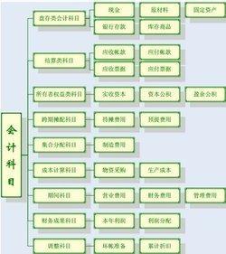 表外業(yè)務(wù)會(huì)計(jì)科目