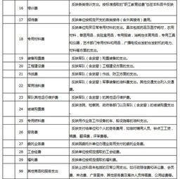 會(huì)計(jì)科目商品和服務(wù)支出里面都有啥科目,商品和服務(wù)支出是會(huì)計(jì)科目嗎,商品服務(wù)支出是哪個(gè)會(huì)計(jì)科目