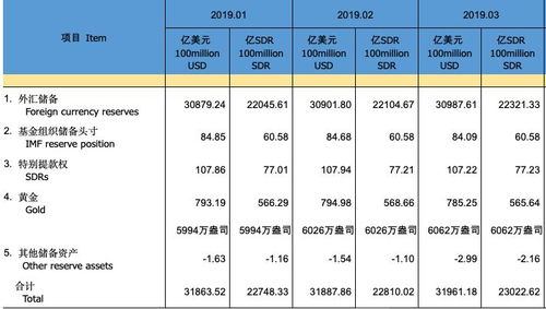 金條,會計科目,購買,銀行
