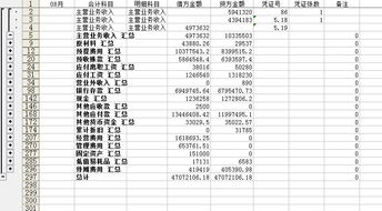 會計(jì)科目運(yùn)用培訓(xùn)