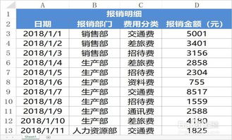 nc57權限分配會計科目