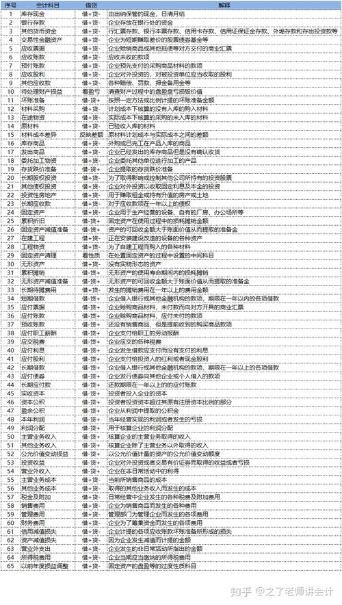 加工用買來(lái)的刀具會(huì)計(jì)科目