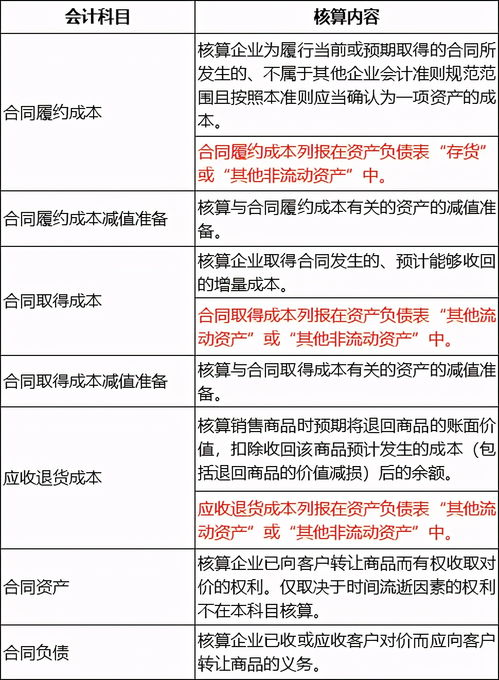 新添加的會計(jì)科目需要注意什么