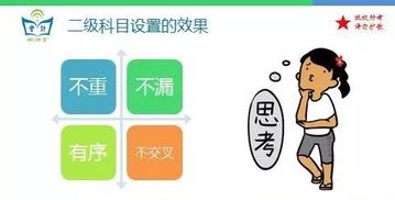 會計科目,實驗