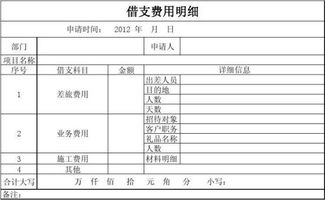 報(bào)銷差旅費(fèi)計(jì)入什么會計(jì)科目