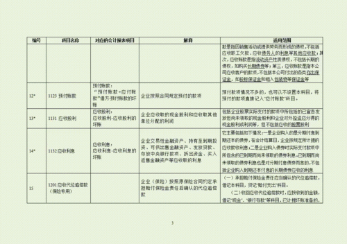 是指,委托,會(huì)計(jì)科目,業(yè)務(wù)