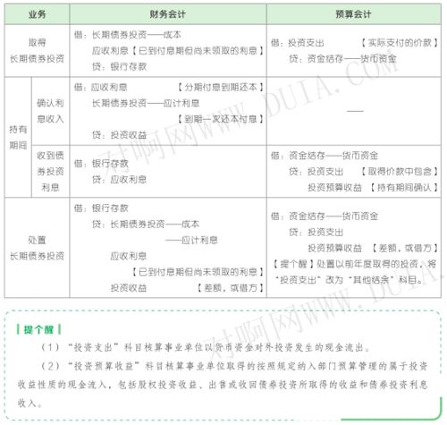 政府會計科目設(shè)置要實(shí)現(xiàn)哪兩個雙重功能