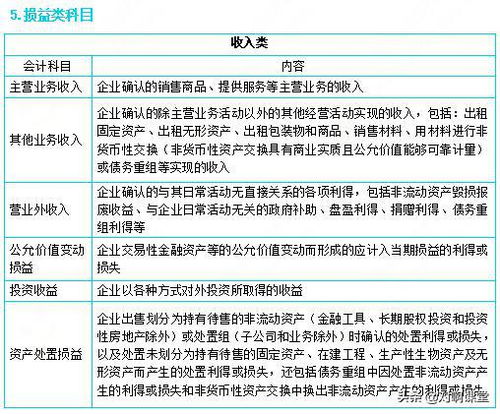 借貸,會計(jì)科目,hs
