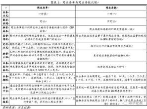 同業(yè)存單放到那個會計科目