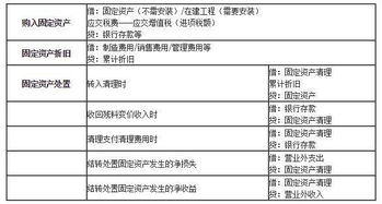 固定資產(chǎn)盤(pán)虧損失屬于什么會(huì)計(jì)科目