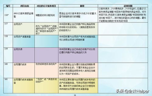 新會(huì)計(jì)準(zhǔn)則2021會(huì)計(jì)科目,新會(huì)計(jì)準(zhǔn)則會(huì)計(jì)科目明細(xì)表,新會(huì)計(jì)準(zhǔn)則建筑施工會(huì)計(jì)科目