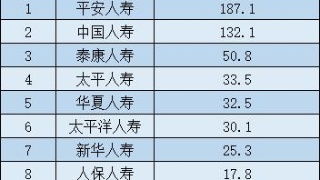 車間工人社保計(jì)入什么會(huì)計(jì)科目,社保屬于什么會(huì)計(jì)科目,社保記在什么會(huì)計(jì)科目