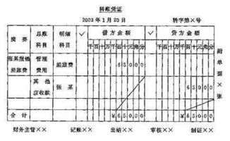 福利費屬于哪個會計科目,福利費計入哪個會計科目,福利費入什么會計科目