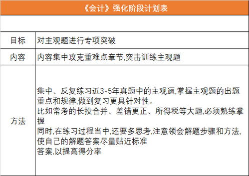 注會考試會計科目分類