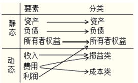 制造費用會計科目期末無余額