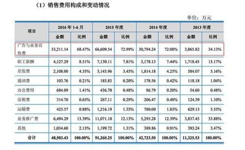進口產品包裝費會計科目