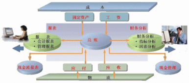 拆遷公司的會(huì)計(jì)科目