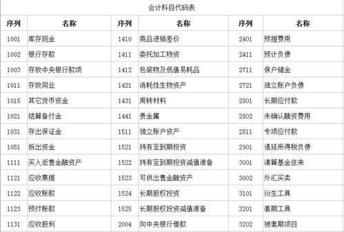 新舊企業(yè)會計科目對照表