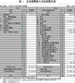 人民法院財務(wù)會計怎么樣,武漢市中級人民法院財務(wù)會計崗,硚口區(qū)人民法院財務(wù)會計崗
