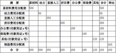 氧氣放哪個會計科目