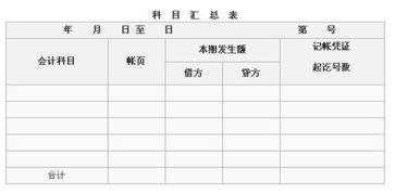 職工食堂購(gòu)炊具會(huì)計(jì)科目