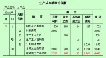 企業(yè)成本核算等會計科目