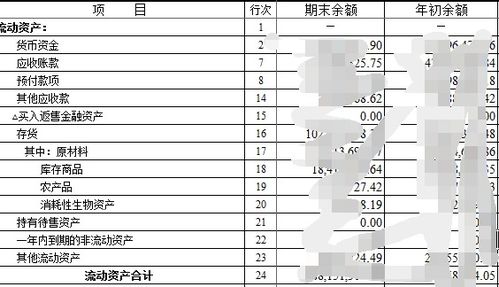余額,期末,費用,會計科目