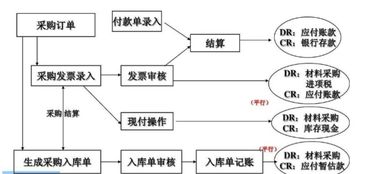 出口企業(yè)退貨會(huì)計(jì)科目如何做呀