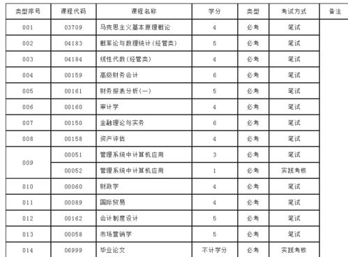 本科,會計科目