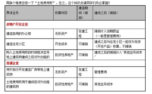 會計科目設計的內(nèi)容,會計科目設計的基本內(nèi)容,會計科目總則設計內(nèi)容