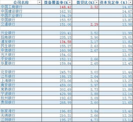 撥備覆蓋率會(huì)計(jì)科目